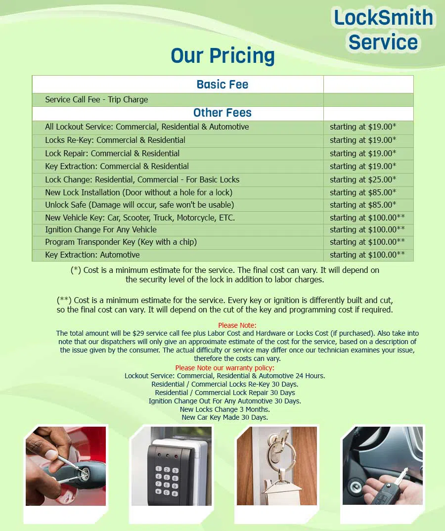 Anchor Locksmith Store Coppell, TX 972-512-6361